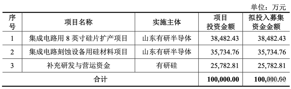 刚刚，国产大硅片商上市，股价飙涨115%，市值265亿元