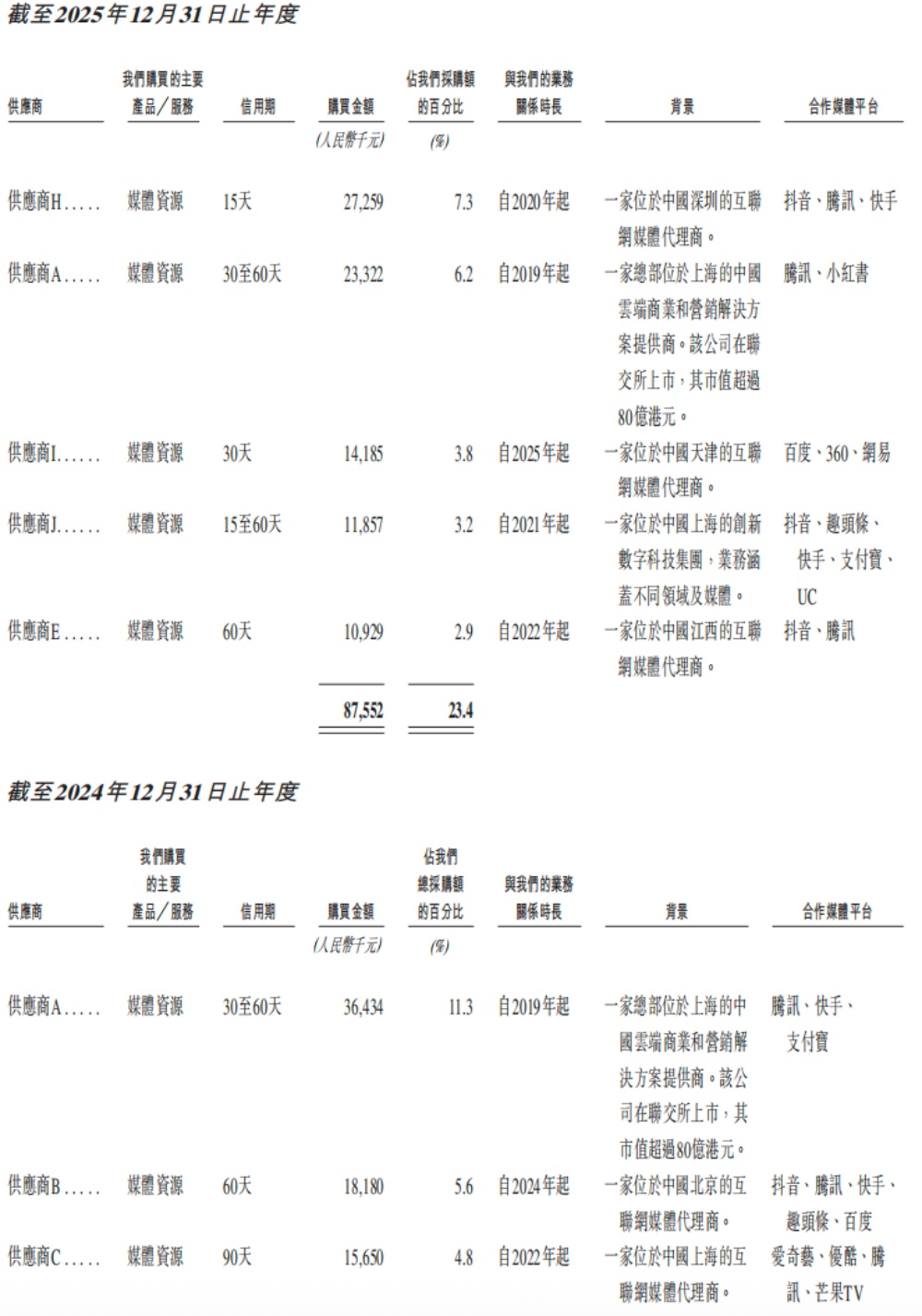 股价大涨300%!北大系AI公司冲上赛道第一,今天上市了