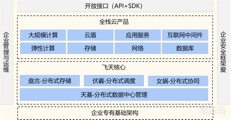 从败家子到摇钱树!复盘云计算三巨头崛起之路,竞争格局仍然有变 | 智东西内参
