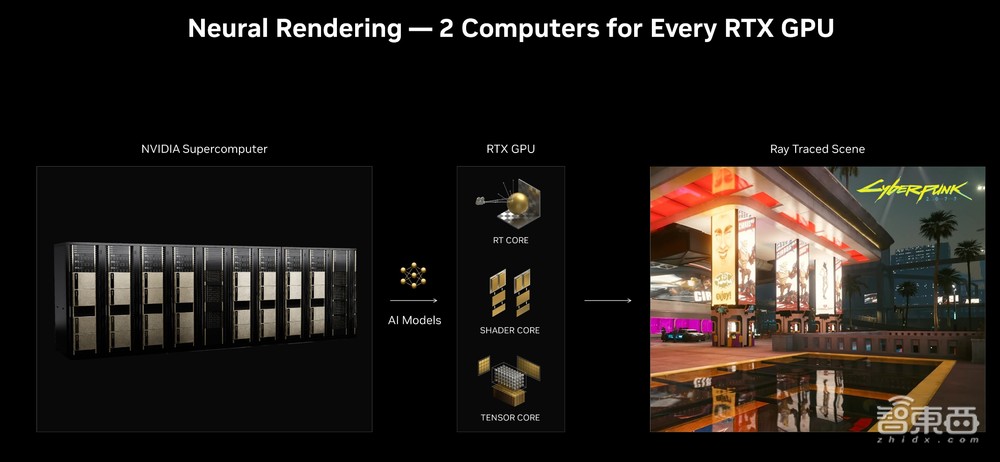 英伟达用AI模型优化光追,DLSS 3.5首发《赛博朋克 2077》,所有RTX显卡都能用
