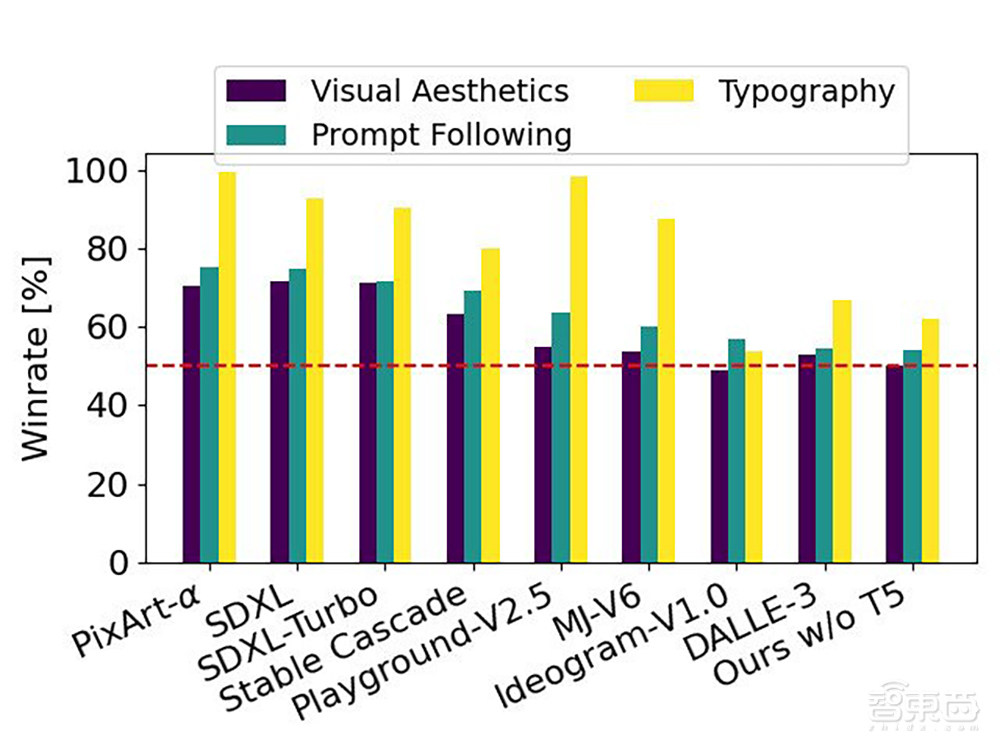 最強文生圖模型架構(gòu)曝光！28頁論文詳解技術(shù)細節(jié)，與Sora“師出同門”