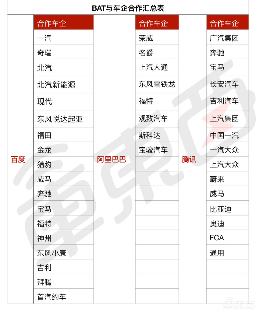 BAT的上车之战！圈地结盟死磕一块屏