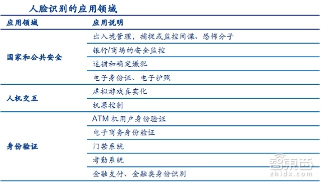 解密马云用过的密码!五大生物识别技术重磅报告 | 智能内参