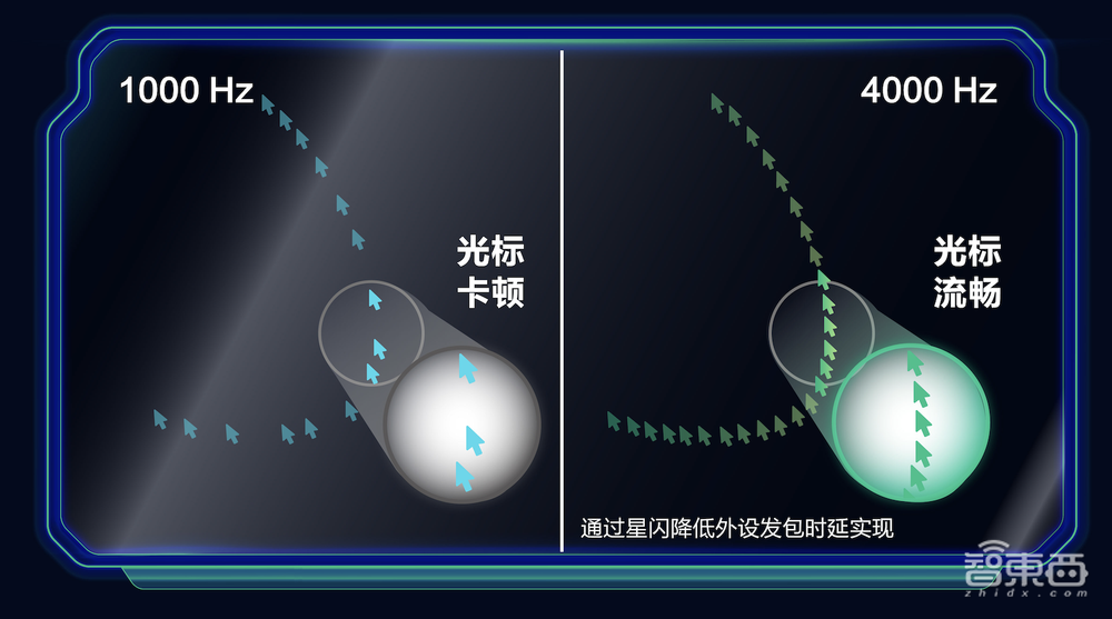 从平板手写笔到电竞鼠标，星闪正重新定义短距无线通信