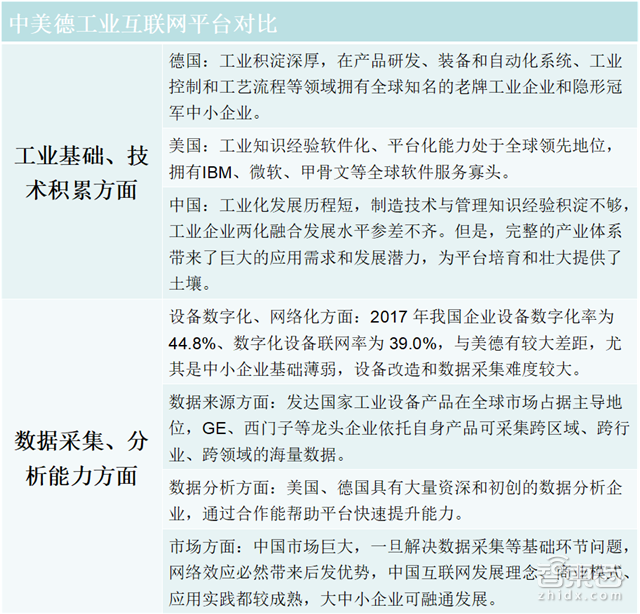 中国工业逆袭法宝!11家本土工业互联网企业盘点【附下载】| 智东西内参