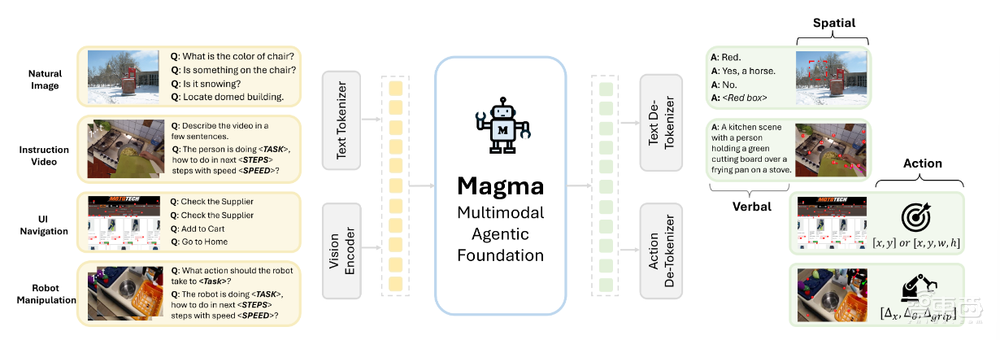 比 GPT-4o 还牛?微软推出多模态模型,机器人秒变收纳高手