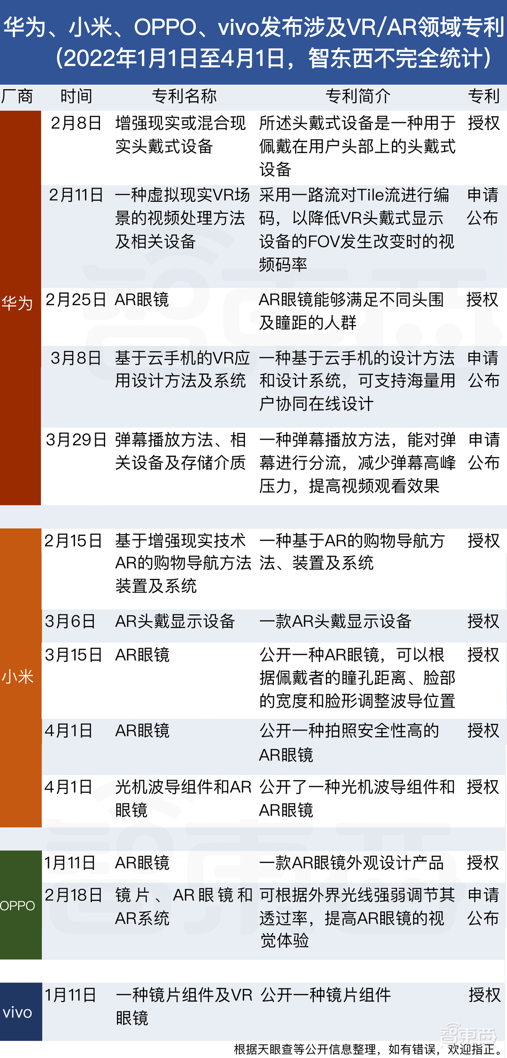 手机四巨头,卷进元宇宙