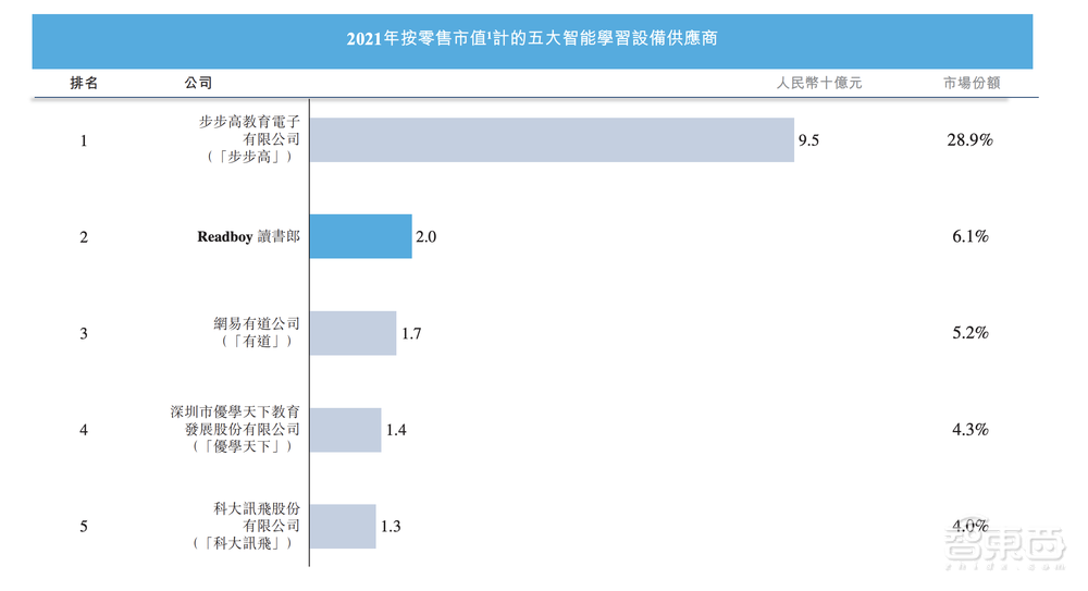 刚刚,教育智能硬件第一股诞生!
