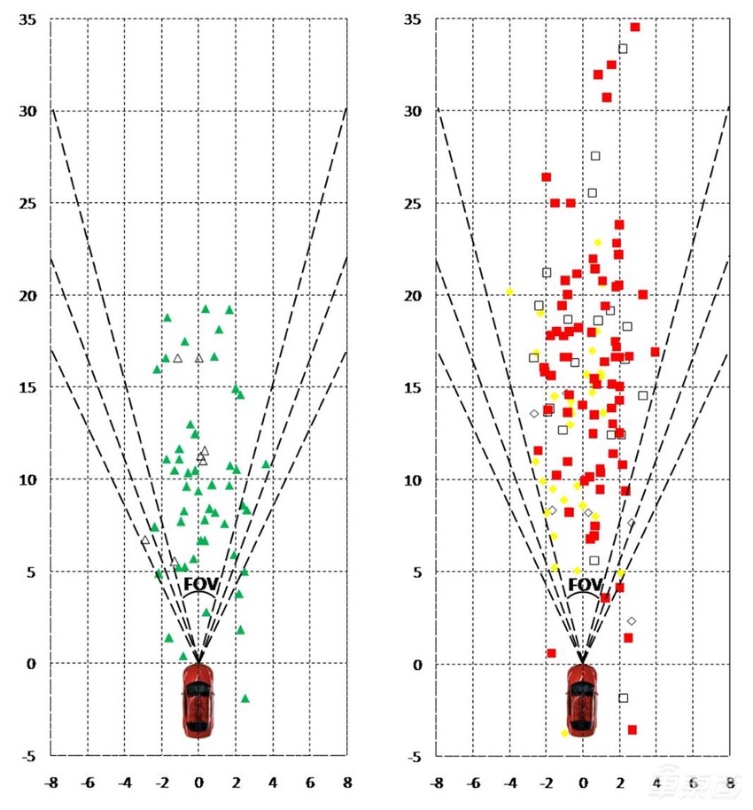 你放心让机器开车吗?看完这份自动驾驶安全白皮书就懂了