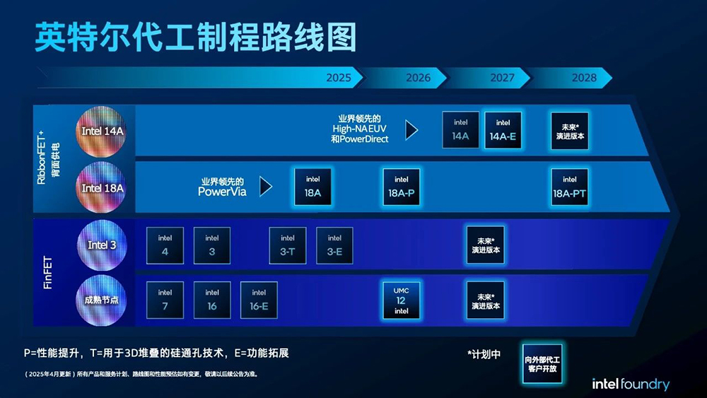 重磅:英特尔揭秘1.4nm细节!晒神秘AI芯片