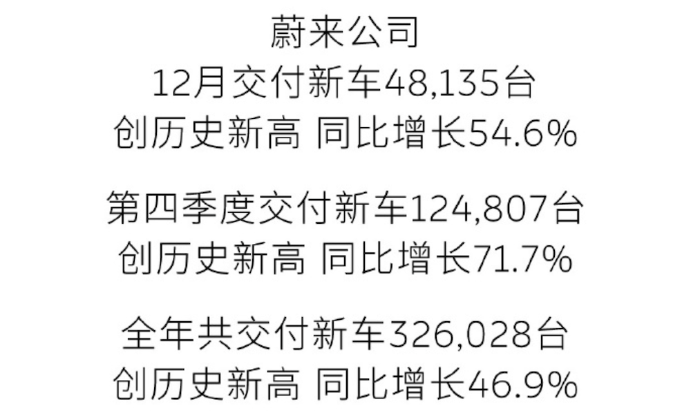 李斌喊出500万辆年销！定下三大核心任务，2026年挑战全年盈利