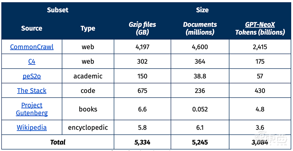 艾伦AI推出业界最大文本数据集，包含3万亿Tokens，超过Llama 2