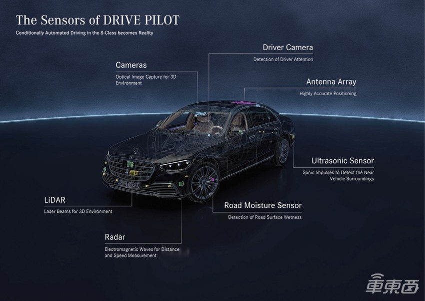 奔驰L3试乘:路上越堵越好用,但跟车距离太吓人