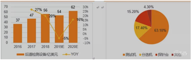 芯片保护神：检测设备地图！国产替代冲破寡头垄断 | 智东西内参
