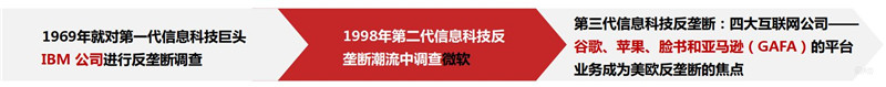 对“大数据”杀熟、“算法合谋”说不,互联网反垄断政策深度解读 | 智东西内参