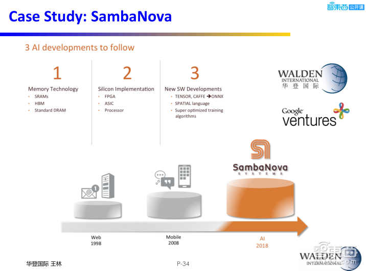 【PPT下载】后摩尔时代,半导体的新战场与新机会