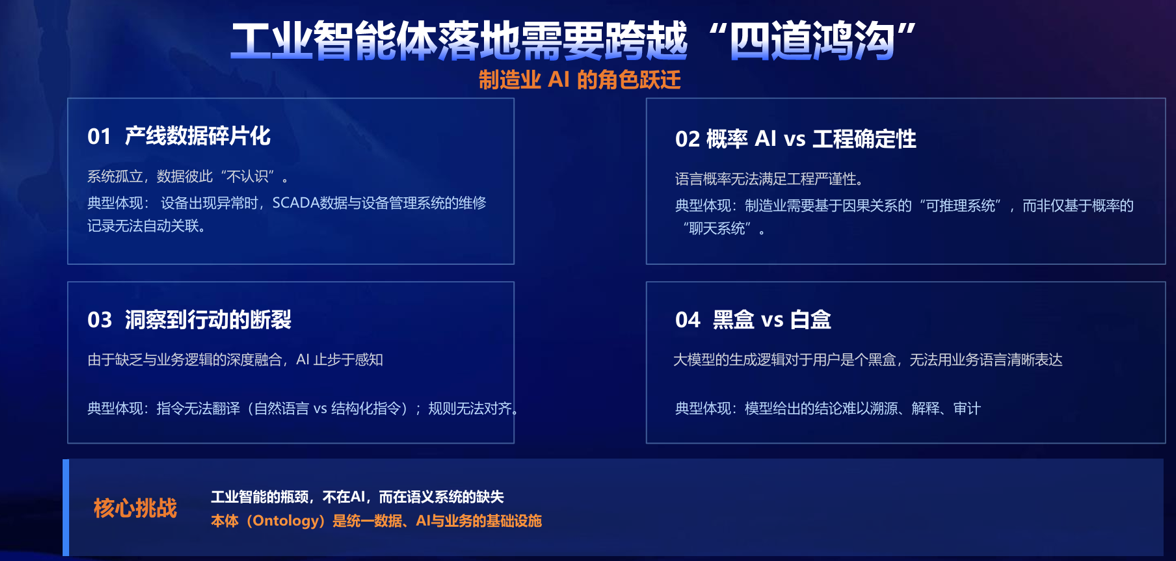制造企业如何“养龙虾”?创新奇智祭出“工业本体智能体”杀手锏