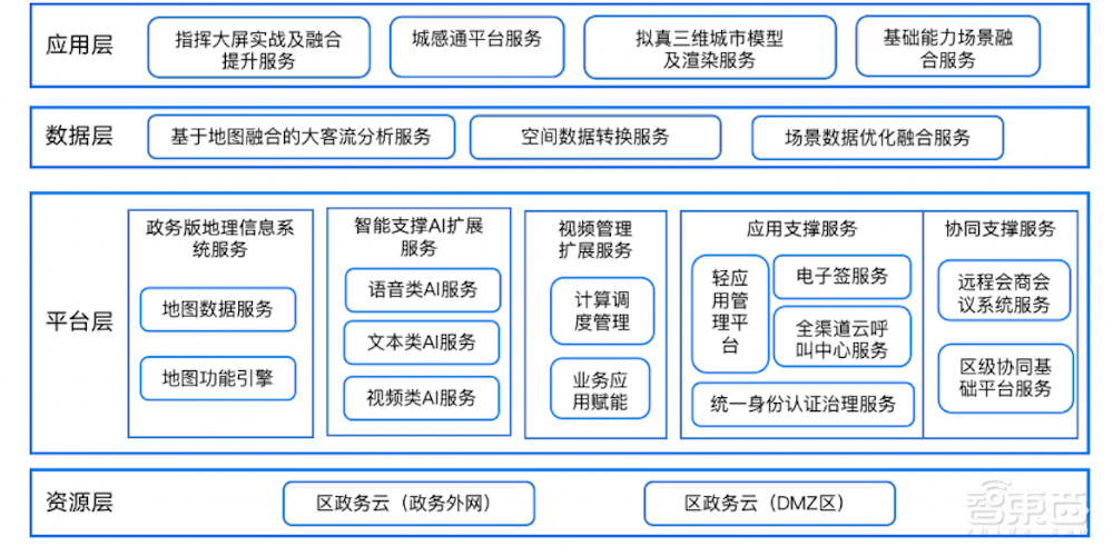 1.26亿元!腾讯云中标上海“一网统管”大单