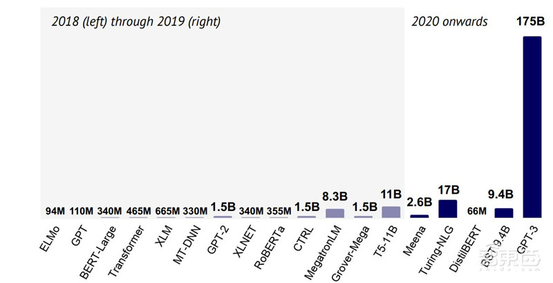 剑桥2020年度AI报告:学术人才涌向产业,八大预测看明年 | 智东西内参