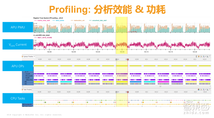 一文读懂如何基于NeuroPilot平台打造手机AI！