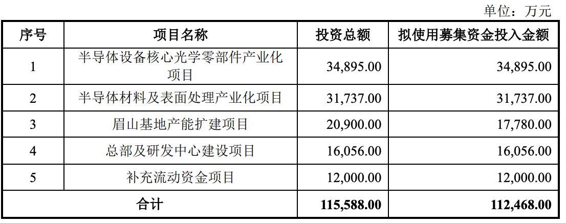 四川又一半导体龙头要IPO了!拟募资11亿,比亚迪中微持股