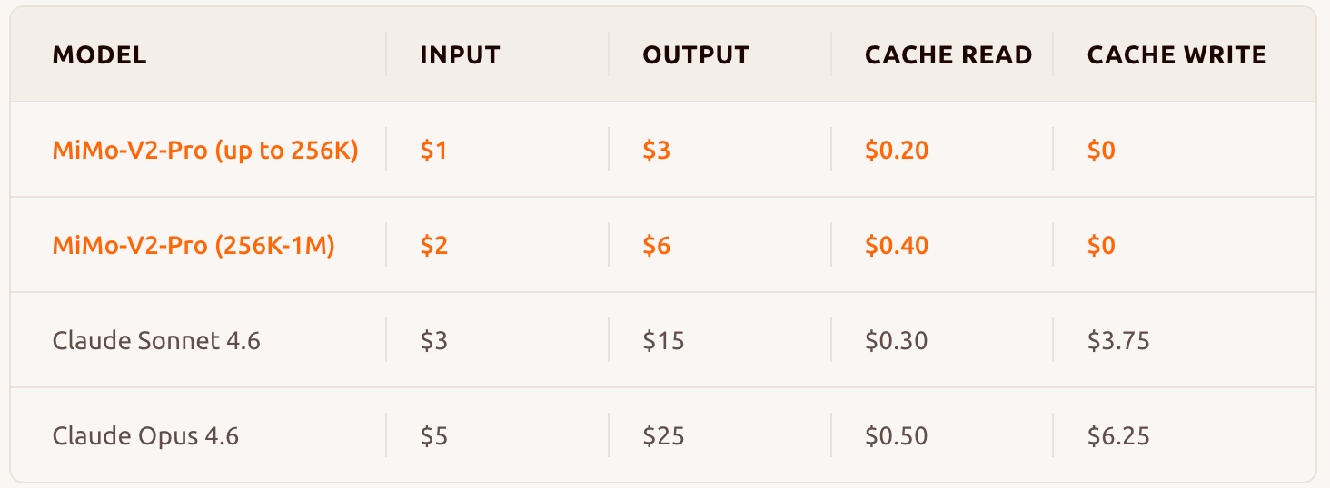 刚刚，被全网猜是DeepSeek V4的神秘大模型，被小米认领了！还能免费“养龙虾”