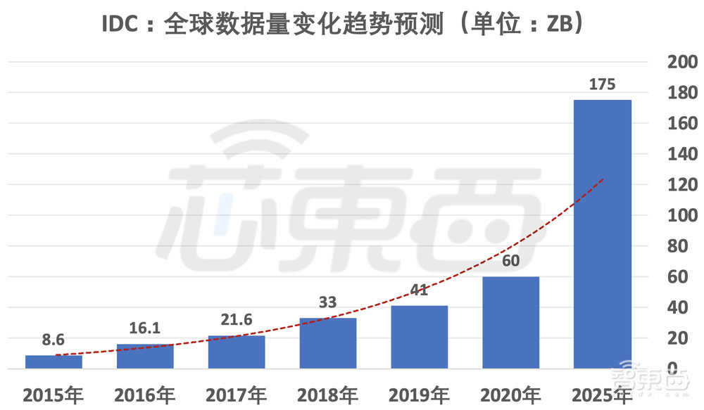 一个咖啡杯装下全世界的数据,DNA存储芯片神奇在哪?