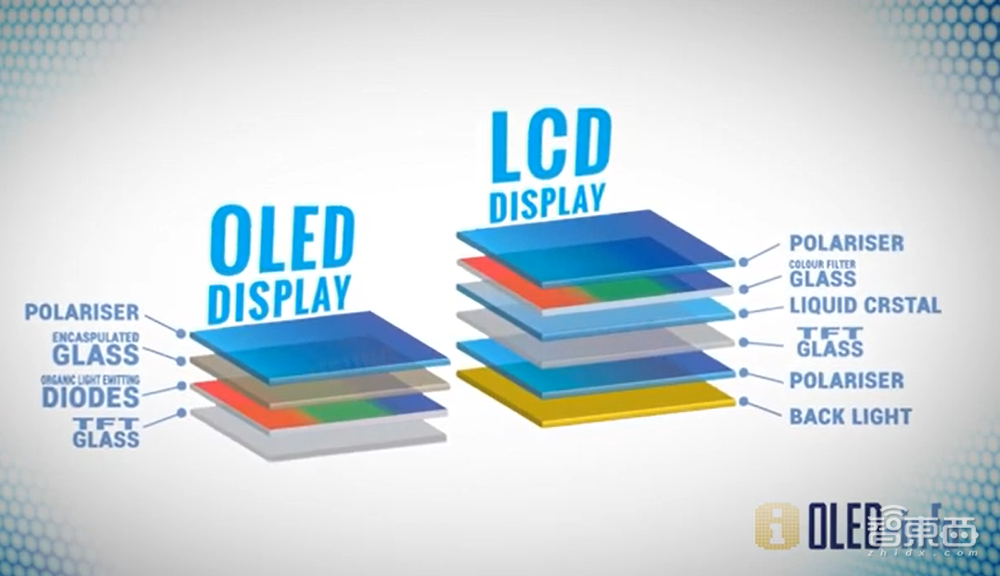华为的又一个“上甘岭”!为何选择攻下OLED驱动芯片?