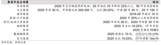 2030全球新出行产业报告:2.2万亿美元蛋糕将这样分【附下载】| 智东西内参