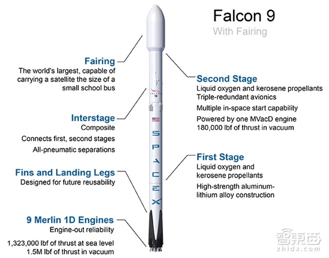 从两颗卫星到12000颗 解密SpaceX百亿美元新蓝图【附下载】| 智东西内参