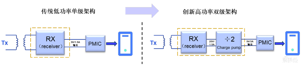 华为参投,清华电子系再出芯片IPO!100W无线快充龙头