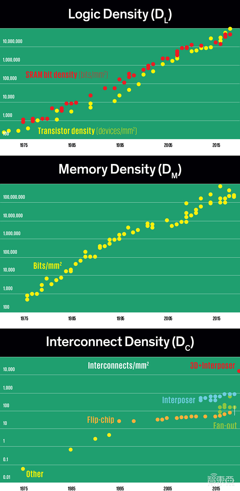 芯片制程命名法将失效？伯克利大学与IEEE大牛提出两大新度量法
