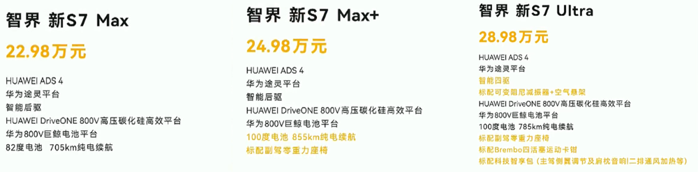 余承东发狠招!六款车打满16-45万市场,不到17万就有ADS 4