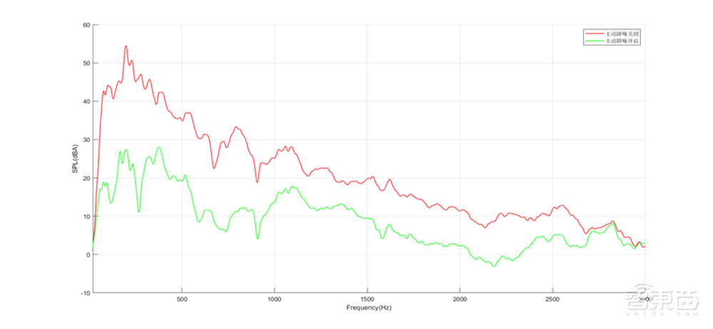 央视曝耳机“假降噪”乱象:概念混淆、缺斤短两,可能伤听力