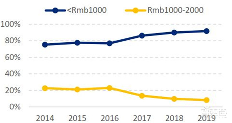 中国手机是怎样征服世界的?百页报告看我国手机产业有多强 | 智东西内参