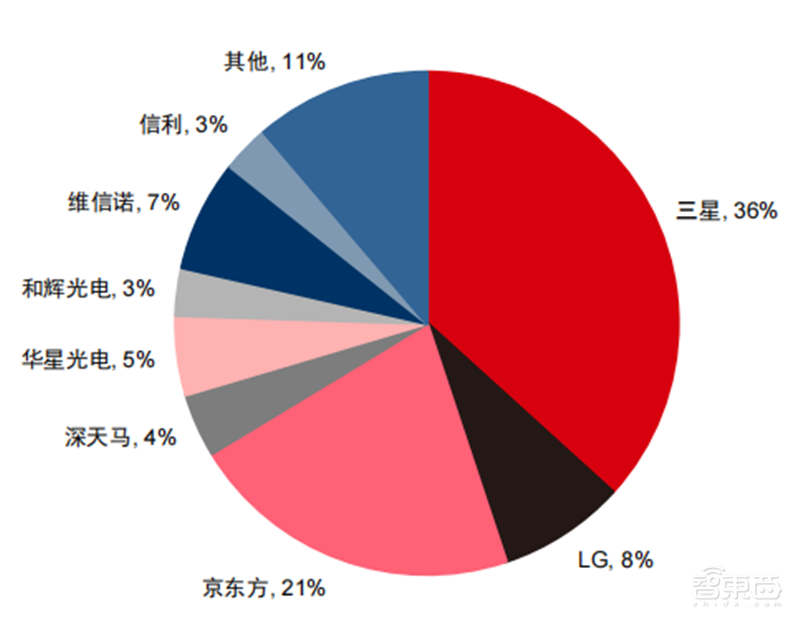折叠屏手机产业深度报告!三星、华为猛冲,苹果也忍不住了 | 智东西内参