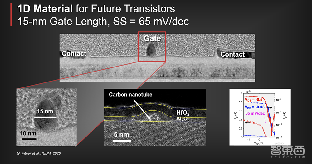 台积电3nm进度超前背后!关键突破性技术揭秘