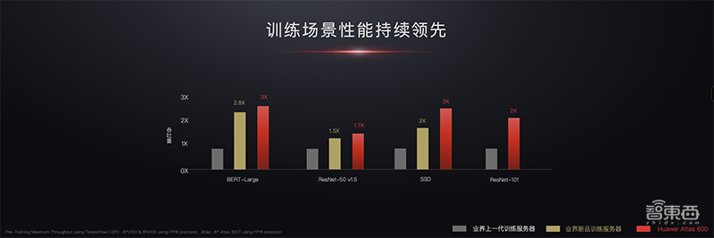 华为昇腾AI全栈软件平台首次全解读！重磅AI计算核弹齐发