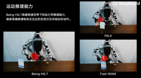 北京具身智能黑马造的大模型,屠榜多项国际测评!