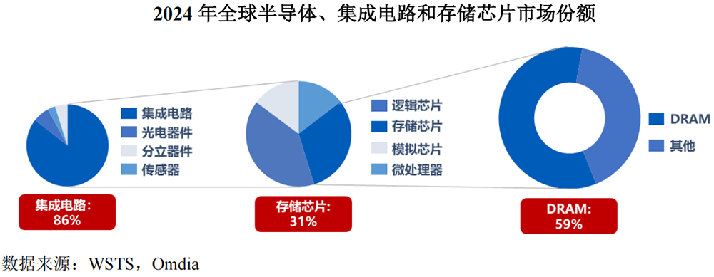 安徽千亿芯片独角兽冲刺科创板!阿里腾讯小米联手押注,清华帮操刀,年收入突破550亿