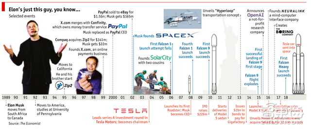 从两颗卫星到12000颗 解密SpaceX百亿美元新蓝图【附下载】| 智东西内参