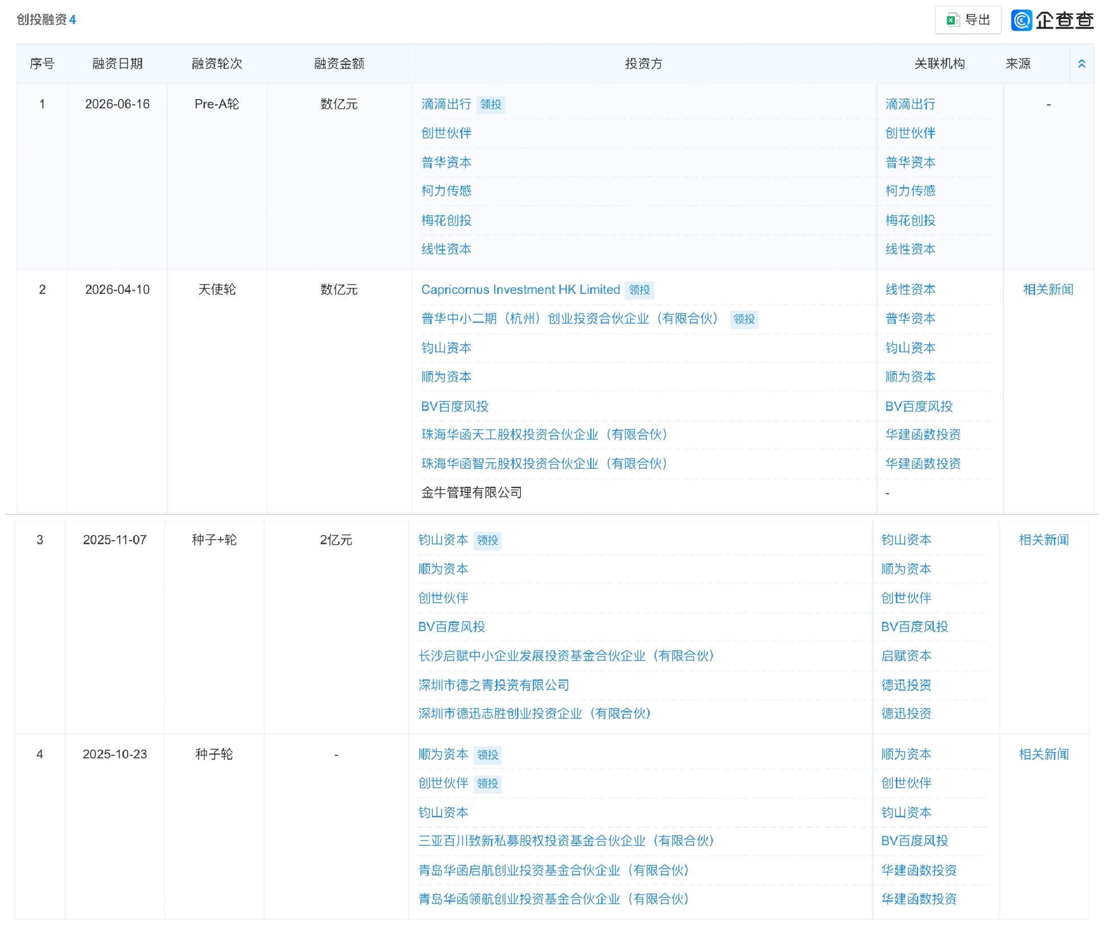 滴滴领投!深朴智能再获数亿元融资,一年狂揽四轮