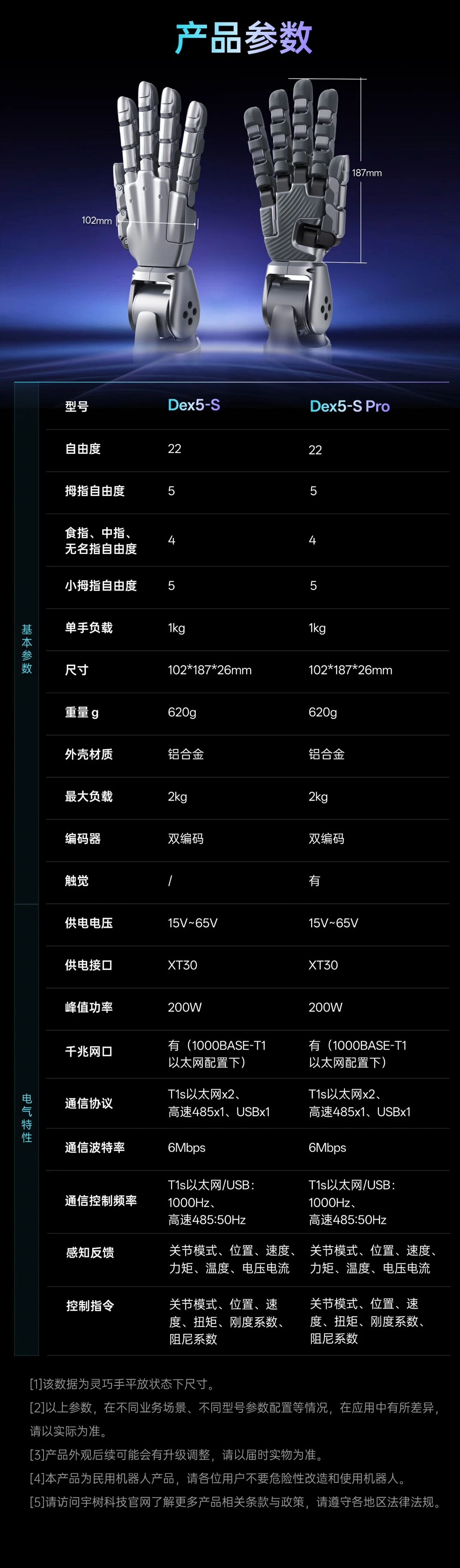 刚刚，宇树最新灵巧手发布，3.99万元起