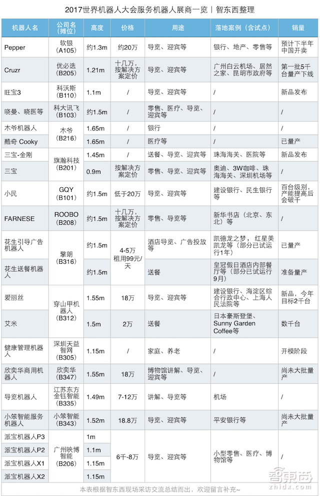 华科学霸微软出身,他却要抢服务员饭碗!