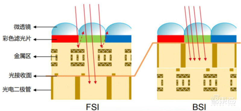 揭秘光学产业!手机/自动驾驶/VR背后的核心,中国玩家崛起 | 智东西内参