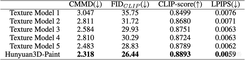 腾讯混元发布3D建模“全能王”!草图速变3D、一键换皮贴骨,小白零门槛上手