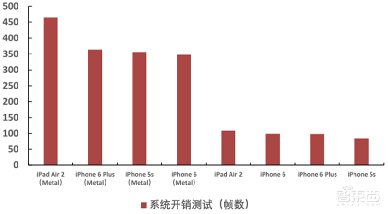 GPU深度报告,三大巨头,十四个国内玩家一文看懂 | 智东西内参