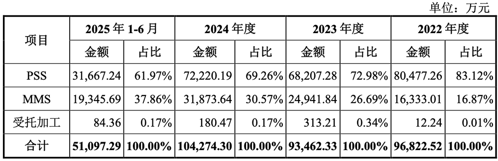 广东半导体材料“小巨人”要IPO了,年入11亿,供货苹果三星