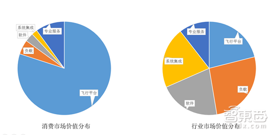 万字解密:大疆的下一道“窄门”!