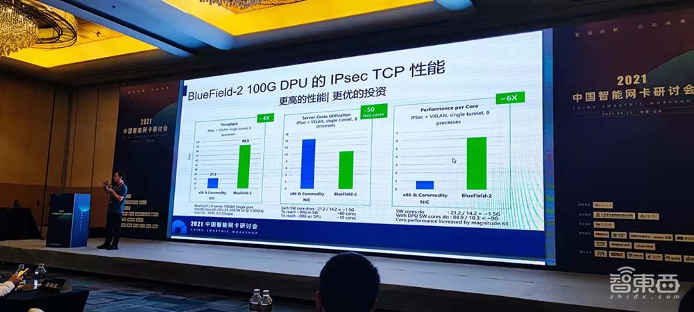 国产智能网卡如何应对DPU兴起?17位行业专家解读技术方向与挑战